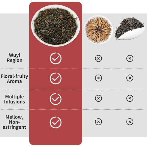 5.29oz/150g Yuexi Golden Monkey Tea Loose Leaf Jin Jun Mei Black Tea Loose Leaf Chinese Grade AAA Fujian Wuyi Mountain