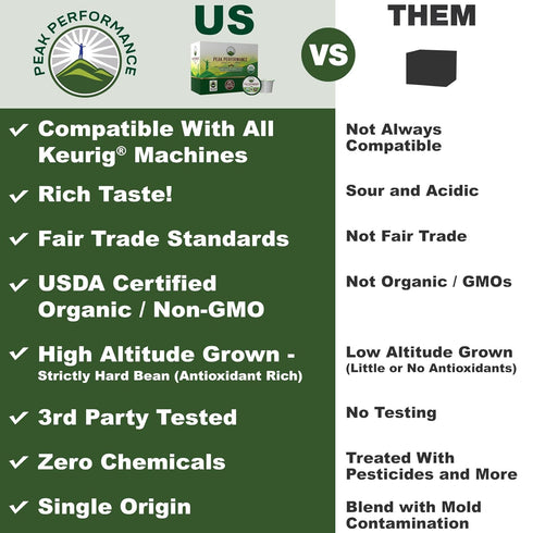 24 Count USDA Organic Coffee Pods - Compatible with K-Cup and Keurig Machines - High Altitude Fair Trade Low Acid Beans