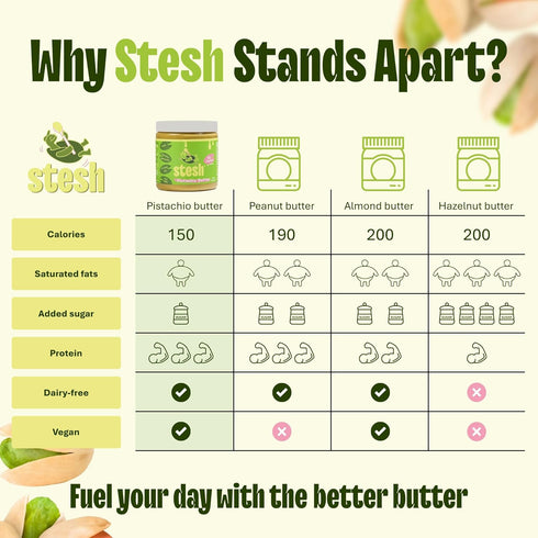 (8 oz Stesh Pistachio Butter Jar) | Prebiotic Fiber Protein Spread, Natural Vegan Creamy High Protein Pistachio Nut