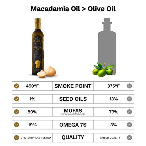 16.9 oz. 3rd 100% House of Macadamias, Macadamia Nut Oil, Extra Virgin, High Heat Cooking Oil, Cold-Pressed, fl.