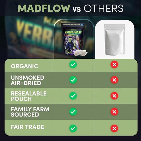 (100 Packaging. MADFLOW Yerba Mate Tea Bags Mate Tea Bags). Organic & Unsmoked. Resealable Alternative to Yerba Mate