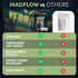 (100 Packaging. MADFLOW Yerba Mate Tea Bags Mate Tea Bags). Organic & Unsmoked. Resealable Alternative to Yerba Mate