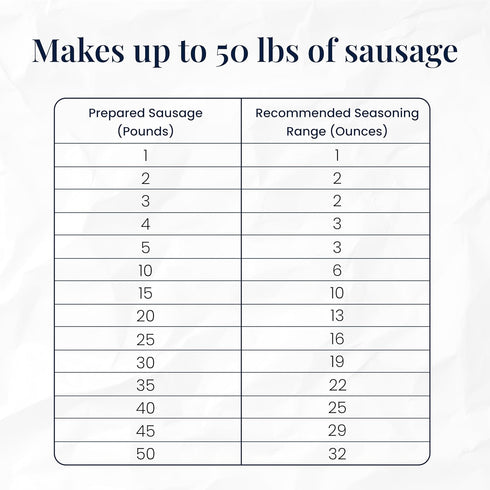50 Lbs (32 Dobesh Sausage Seasoning Mix with Cure - Seasons up to of Meat (Wild Game or Domestic) - Texas Smokehouse