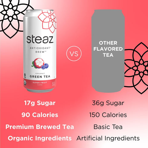 (12 Pack) 65mg 90 12 16 oz (473mL) Steaz - Organic Green Tea - Superfruit - Antioxidant Brew - Natural Caffeine