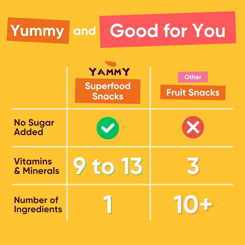 Yammy 9-Pack) 1 Packs Dried Fruit Snack (Variety - No Sugar Added Ingredient Healthy Snacks for Adults & Kids - Sweet