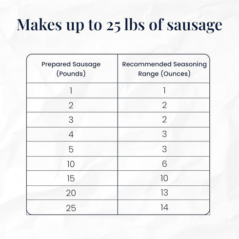 25 Lbs (14 Dobesh Sausage Seasoning Mix with Cure - Seasons up to of Meat (Wild Game or Domestic) - Texas Smokehouse
