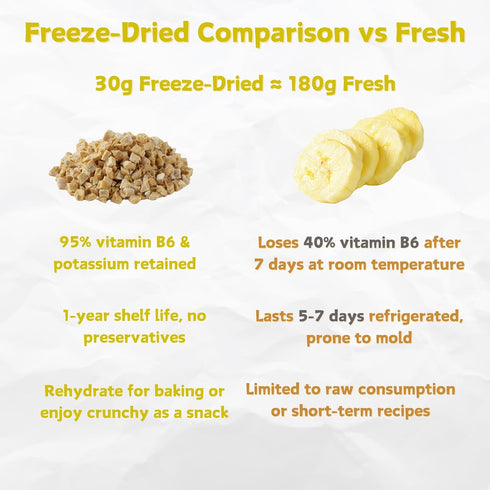 Nat Flav 7oz 100% Backpacking Freeze Dried Banana | | Natural Fruit | No Sugar & Additives | Non-GMO & Vegan Friendly |