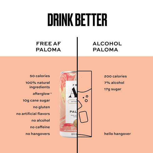 8.4 oz (4-Pack) AF Drinks Non-Alcoholic Paloma | Alcohol Alternative Sparkling Cocktails with AFTERGLOW Botanical