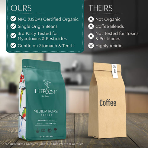 12 Lifeboost Coffee Ground Medium Roast Coffee - Low Acid Single Origin USDA Organic Coffee - Non-GMO Ground Coffee