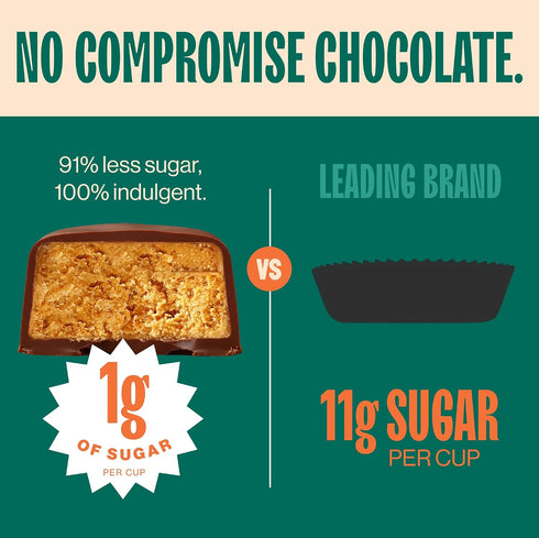 4 Oat Milk Dark Chocolate Peanut Butter Cups Vegan, Dairy-Free & Gluten-Free Low Sugar, Non-GMO, No Palm Oil Healthy