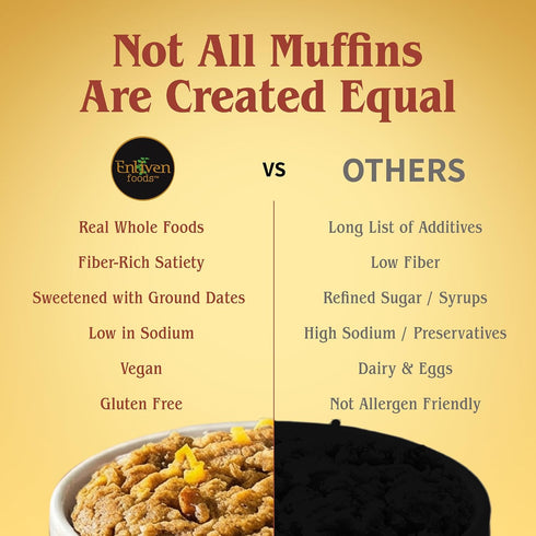 2 4), 9.6 oz (1 Pack) Minute Mug Muffin Meals (Makes Island Chai Spice Gluten Free Vegan Snack, High Fiber Prebiotic