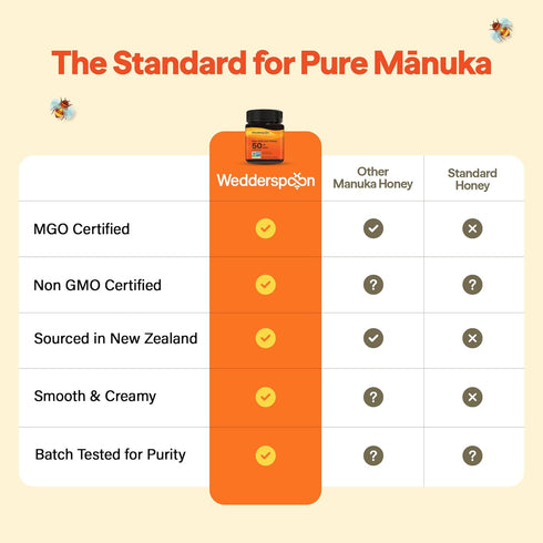 100+ 8.8 Oz, Wedderspoon Organic Raw Manuka Honey MGO, Unpasteurized New Zealand Honey, Non-GMO, BPA-Free Jar