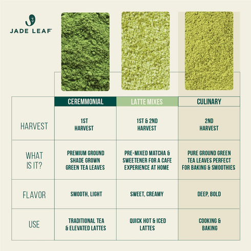 100g 3.53 (Pack 1) Jade Leaf Matcha Organic Culinary Grade Matcha Powder - Japanese Green tea for Baking, Smoothies