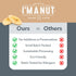 16oz Premium Dried Banana Chips | Non-GMO, Batch Tested Gluten & Peanut Free | Ethically Sourced for Guilt-Free