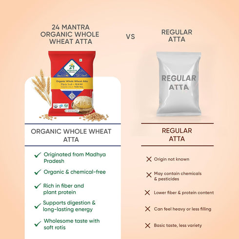 24 Mantra Organic 1 2.2lb Whole Wheat Atta kg /