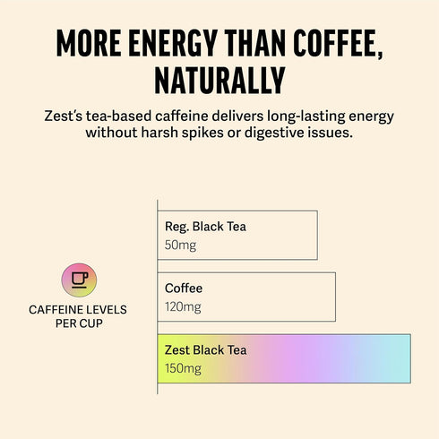 50 150mg Zest Energy Black Tea - Blue Lady Loose Leaf Blend - High Caffeine Passion Fruit - Caffeinated Coffee