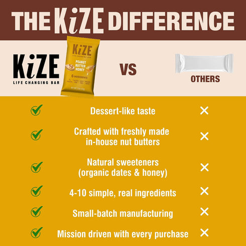 7g (10 Count) KiZE Energy Bars - Peanut Butter Honey - Gluten Free, Dairy Free, Non-GMO, and High Protein Meal