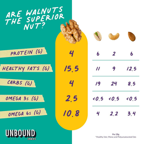 4 oz (Pack 4) 4g 3g 3, Unbound Snacks Flavored Nuts - Butter Toffee Walnuts, of - Healthy Snacks, Protein, Sugar, High