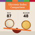 6.6 oz Harran Natural Whole Grain Bulgur Pilaf, High Protein, Lentil Turmeric with Red Basil, Ready to Eat Healthy