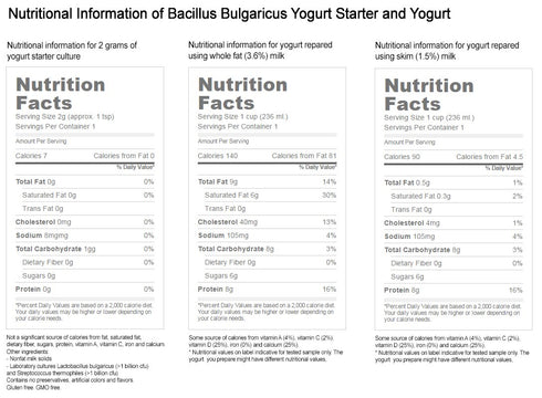Bacillus Bulgaricus 64 Oz 2 Bulgarian Yogurt Starter (Makes / L)