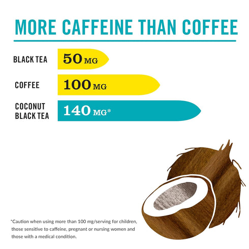 50 The Republic of Tea HiCAF Toasted Coconut Black Tea, Tea Bags, High in Caffeine