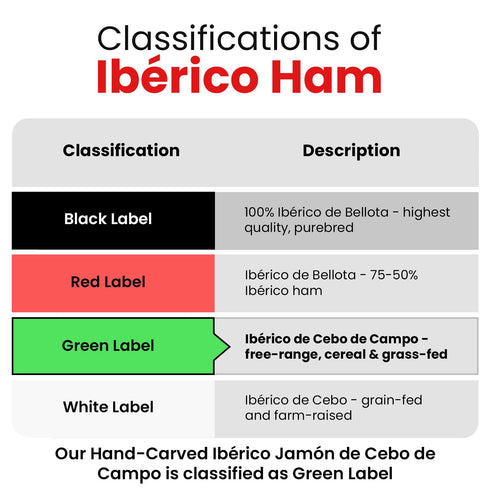 100% 2.5oz, Nordic Catch Montaraz Jamn de Cebo de Campo- Hand-Carved Green Label Deli Meat Ham Slices, Ibrico Pork, Dry