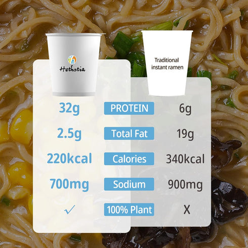 Pack, 8-Pack 32g Hethstia High Protein Ramen Variety Instant Ramen Noodle Soup Cups (Chicken, Beef, Spicy Kimchi, Spicy