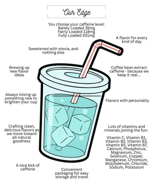 10 Pack 25+ 3 Loaded Tea - You Pick | Choose From Flavor Combinations Featuring Cherry, Strawberry, Coconut, Passion