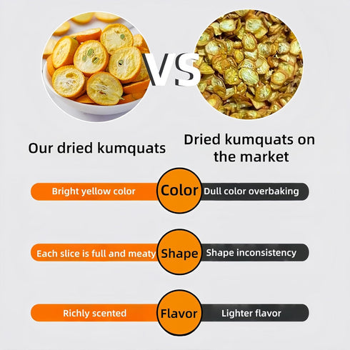 WXYTYSFA 3.17 oz/90 Dried kumquat slices, kumquats, fresh kumquats, citrus, great for cocktails and snacks or drink