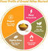 4 oz Spice Profile USDA Organic Ground Mustard, Lab Tested, Resealable Pouch, Mostaza Amarilla Molida, Peeli Sarson