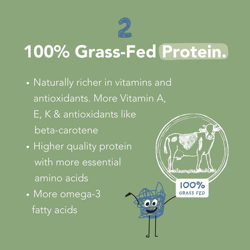 2 15-30 Mighty Chocolate Milk - Kids Daily Protein Powder Boosted with Billion Probiotics and Organic Spinach Leaves