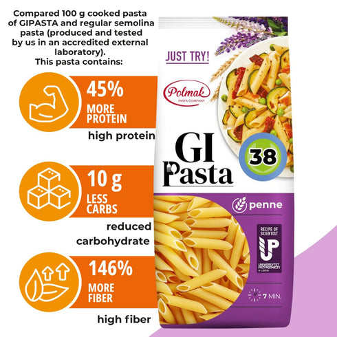 6-Pack (52.8 oz GI Pasta Penne, Total) | Low Glycemic, Premium Italian-Style Dry Pasta for Sauces, Bakes and Family