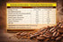 (Pack 100 Beanies Double Chocolate Flavoured Instant Coffee Sticks of Single Serve Sachets) Rich Cocoa Flavour