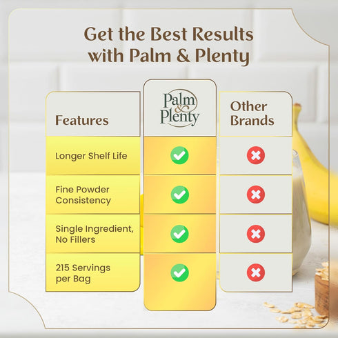 Frozen 1 lb Palm & Plenty Powdered Banana Fruit - Natural Banana Flavoring for Smoothies, Baking, Shakes, Drink Mix