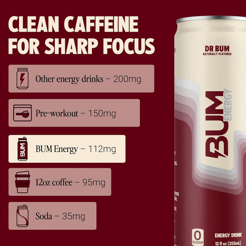 12 oz, 12-Pack BUM Sugar-Free Energy Drink, Dr BUM - Lightly Carbonated & No Artificial Colors, Natural Caffeine