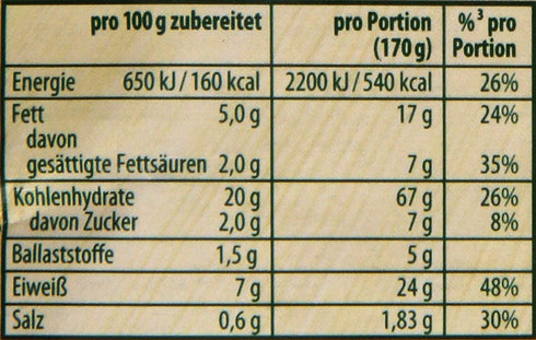Knorr Fix Spaghetti alla Carbonara, Pack of 4