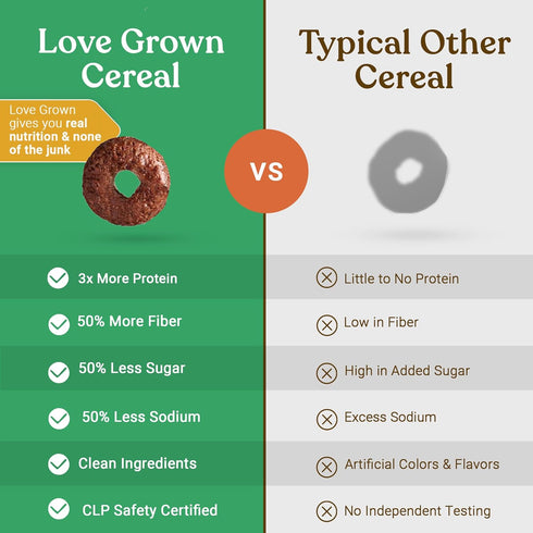 6 Pack, 10 oz Love Grown Power Os Chocolate High Protein Gluten-Free Cereal - Vegan, Certified Non-GMO, Low Sugar, High