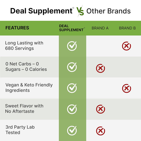 DEAL SUPPLEMENT 6 Allulose Sweetener Pounds Natural Sugar Substitutes, No Aftertaste Keto Friendly, Vegan, Zero Net