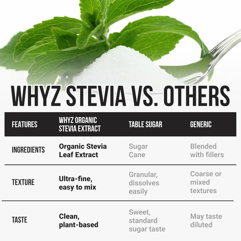 227g, 1600+ Organic Stevia Powder, Zero Calorie Pure Stevia Sweetener for Drinks, Powder for Baking and Beverages - No