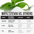227g, 1600+ Organic Stevia Powder, Zero Calorie Pure Stevia Sweetener for Drinks, Powder for Baking and Beverages - No