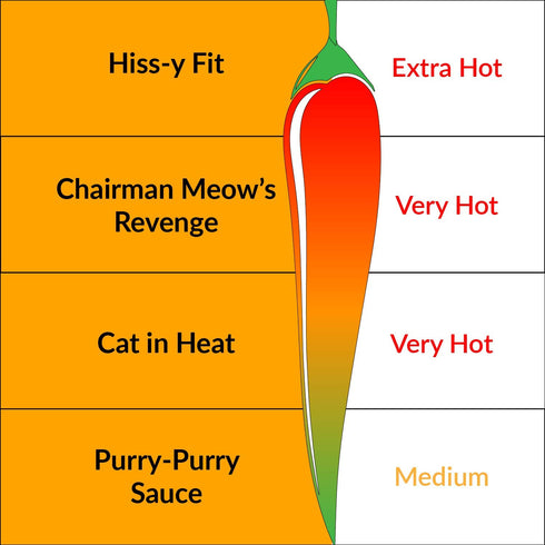Set (4 Pack) Funny Cat Name Natural Hot Sauce Gift Box and Bundle by Fat Cat Gourmet | Medium to Extra Hot Sampler