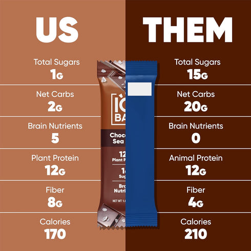 12 Count IQBAR Clean Plant Protein Bars - Chocolate Lovers Variety and Chocolate Sea Salt Bundle - Keto, Vegan, High