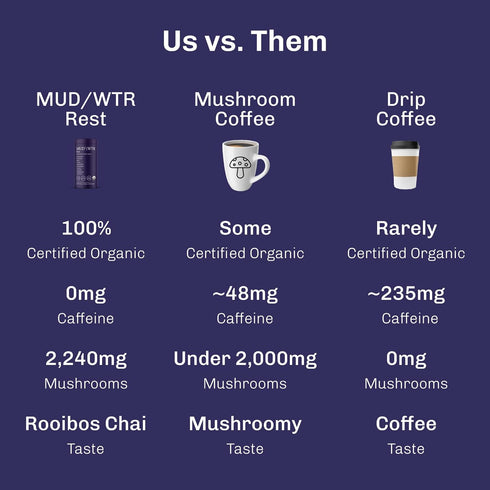 2,240mg 30 MUD\WTR Rest Evening Mushroom Blend Powder | Adaptogenic Mushroom Tea | Sleep Support, Wind Down