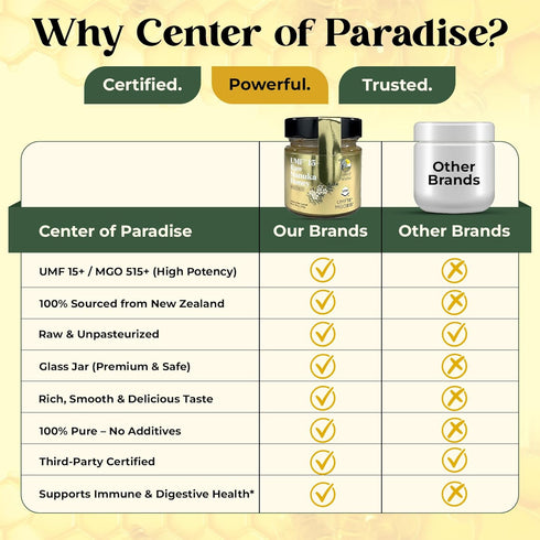 15+ 515+ (250g 8.8oz) Immune Center of Paradise Raw Manuka Honey Certified UMF | MGO / Glass Jar - Pure & Natural New