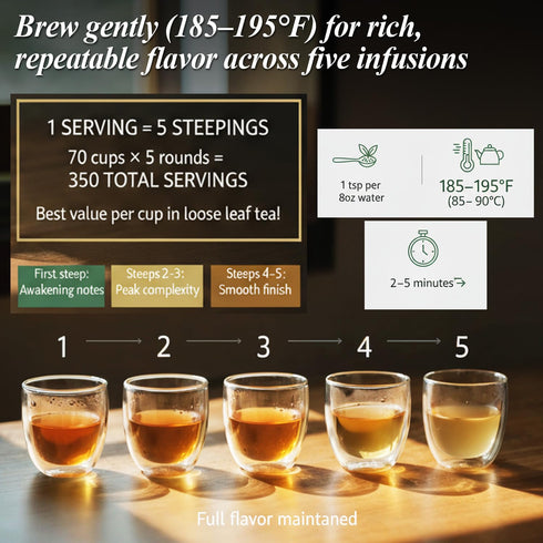 365 70 150 (pack 2) ZONE - Oolong Loose Leaf Tea from Taiwan Alishan District - High Mountain Premium Quality, Cups