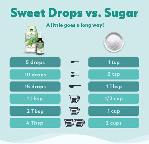 SweetLeaf Sweet Drops - Flavored Stevia Liquid Sweetener, Organic Stevia Extract, 2 Fl Oz, Cinnamon