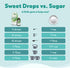 SweetLeaf Sweet Drops - Flavored Stevia Liquid Sweetener, Organic Stevia Extract, 2 Fl Oz, Cinnamon
