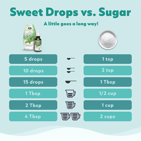 4 Oz (Pack 3) SweetLeaf Sweet Drops- Flavored Stevia Liquid Sweetener, Organic Stevia Extract, Zero Calorie, Gluten
