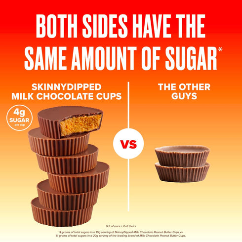 SkinnyDipped Milk Chocolate Peanut Butter Cups, Low Sugar, Gluten Free, 3.2oz Bag, 4 Pack (24 Cups Total)