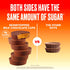 SkinnyDipped Milk Chocolate Peanut Butter Cups, Low Sugar, Gluten Free, 3.2oz Bag, 4 Pack (24 Cups Total)